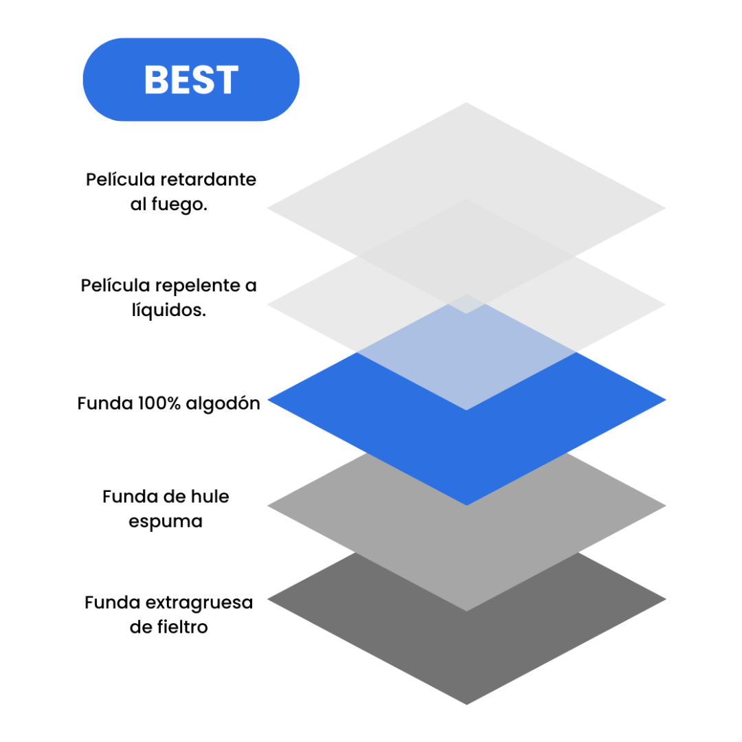 2X1 EN FUNDAS DE REPUESTOS PARA BURRO DE PLANCHAR REVERSIBLES