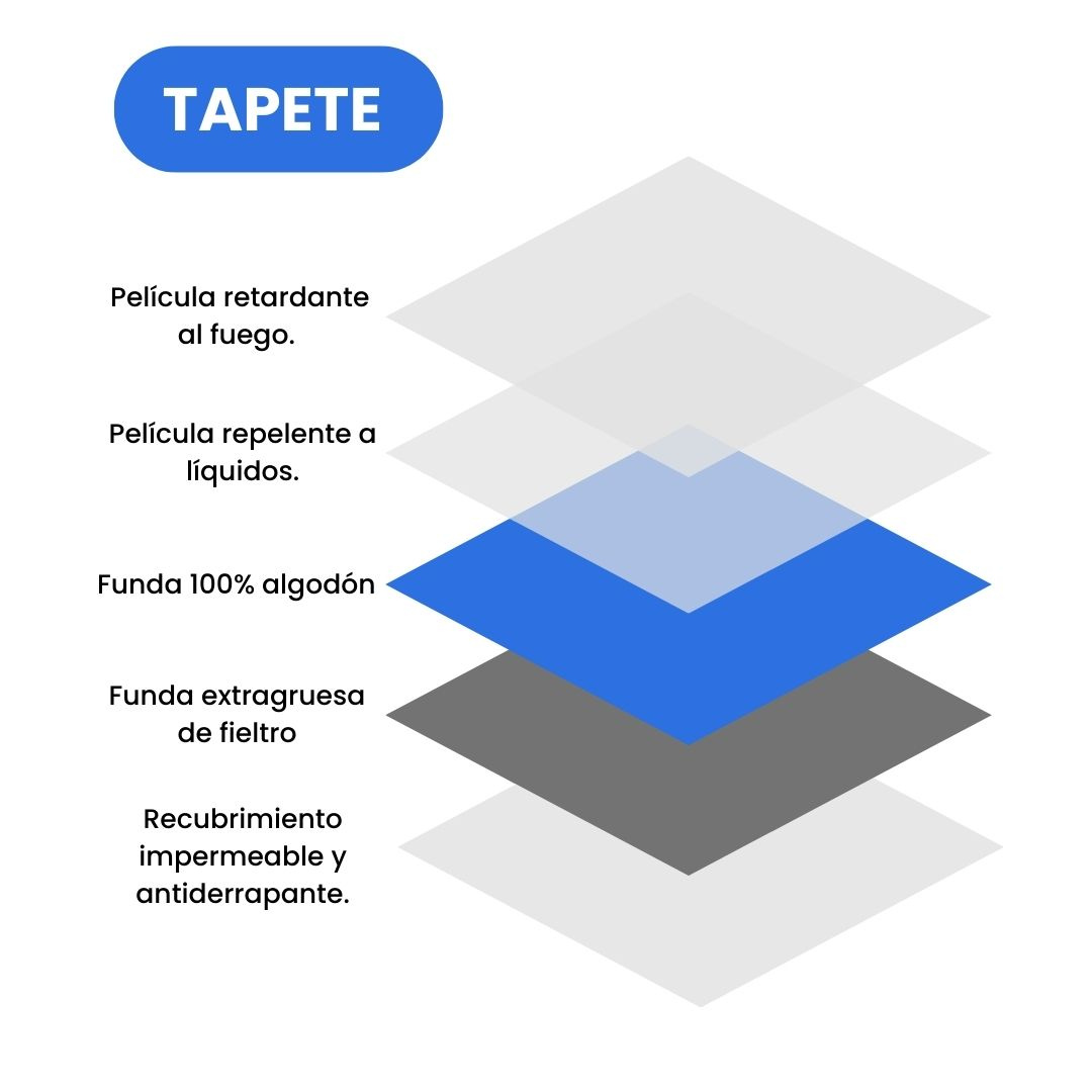 Combo Viajero de Planchado | Tapete portátil + Plancha de viaje